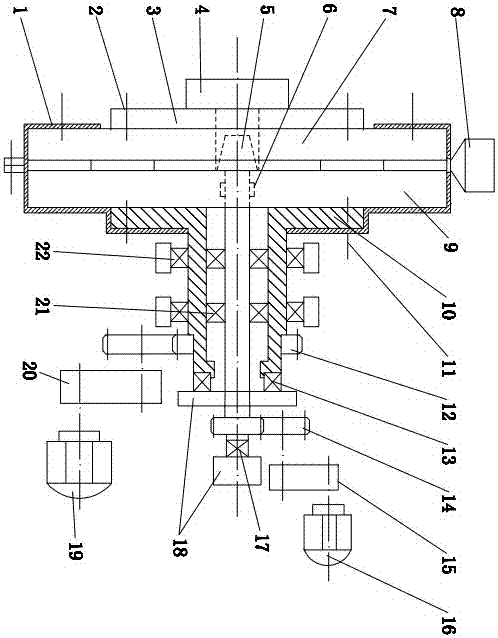 Planar multi-stage coaxial disc extruder