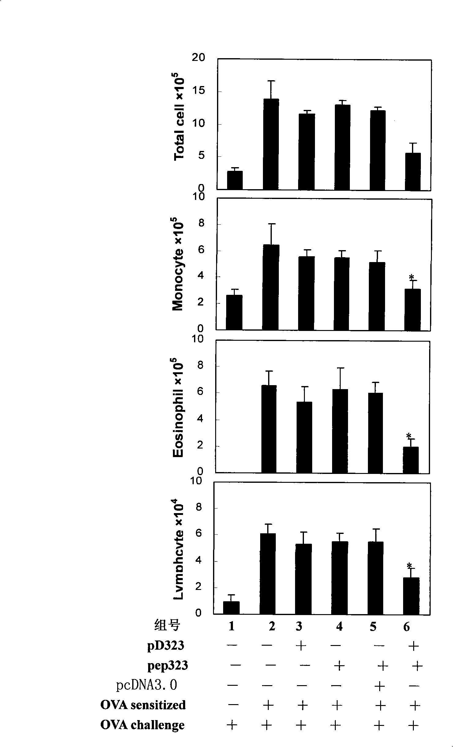 Vaccine for preventing and/or treating allergic asthma