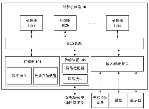 Image segmentation model generation method, image segmentation method and computer equipment