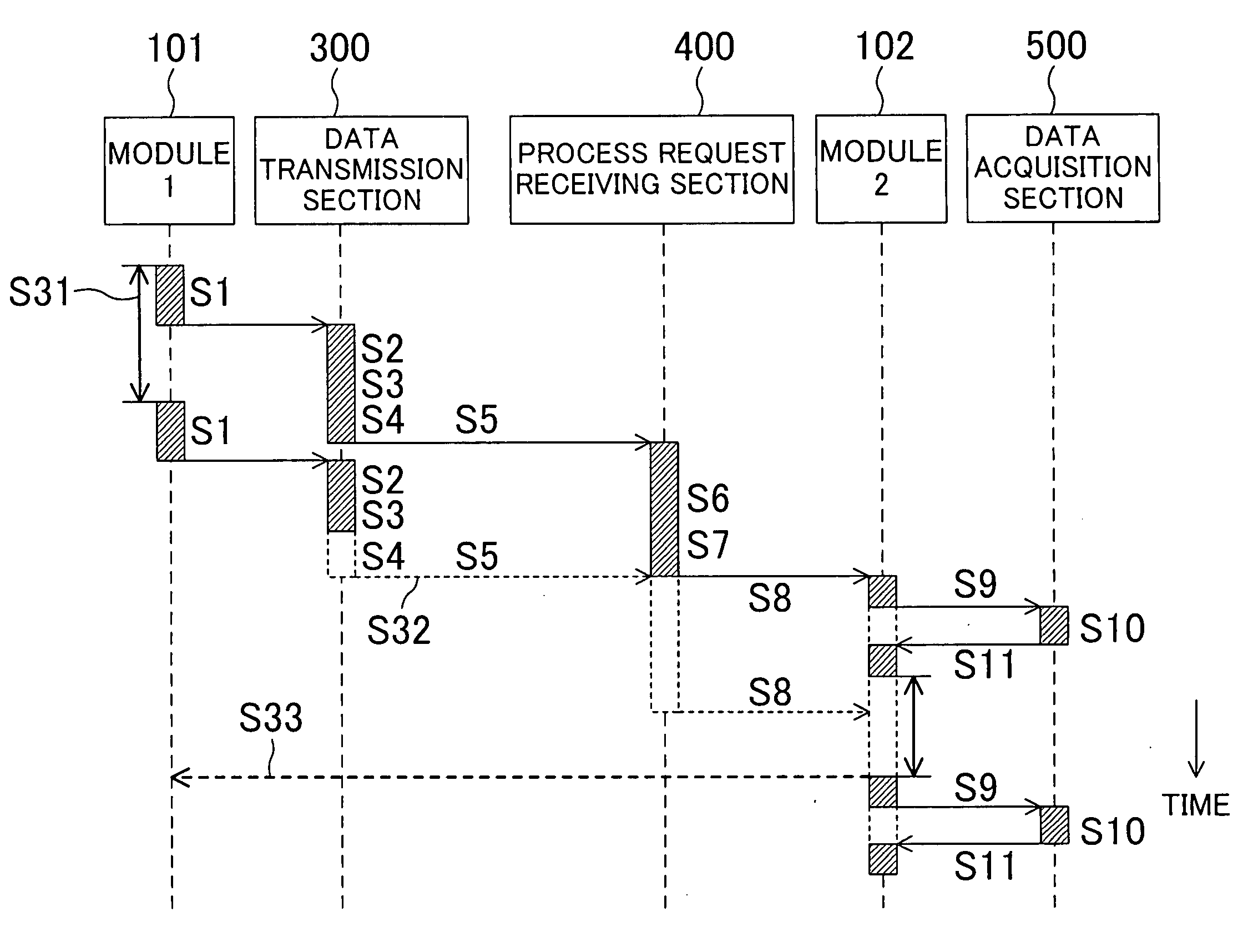 Data communication device