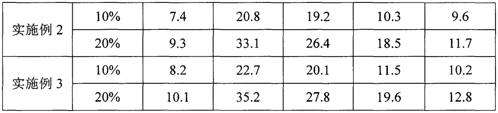 Demoulding agent