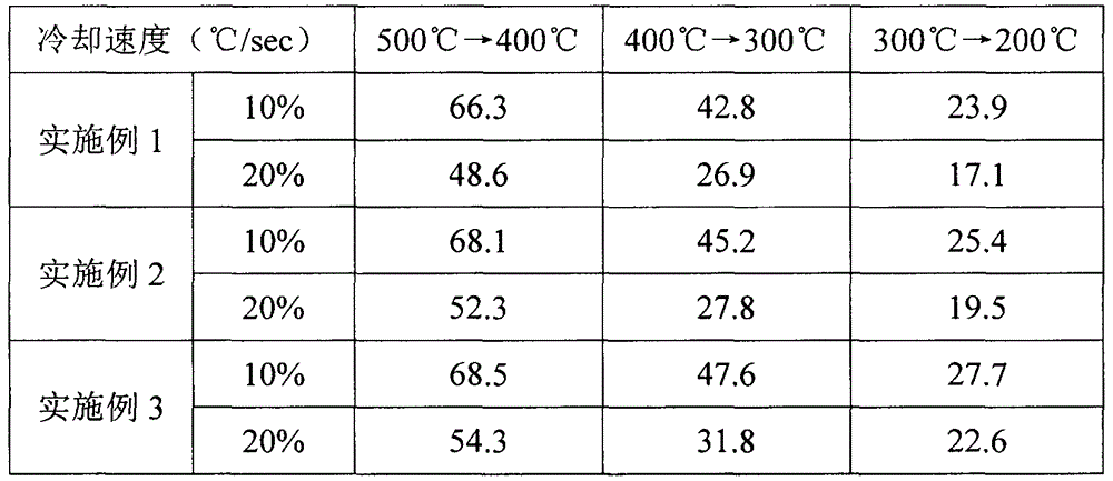 Demoulding agent