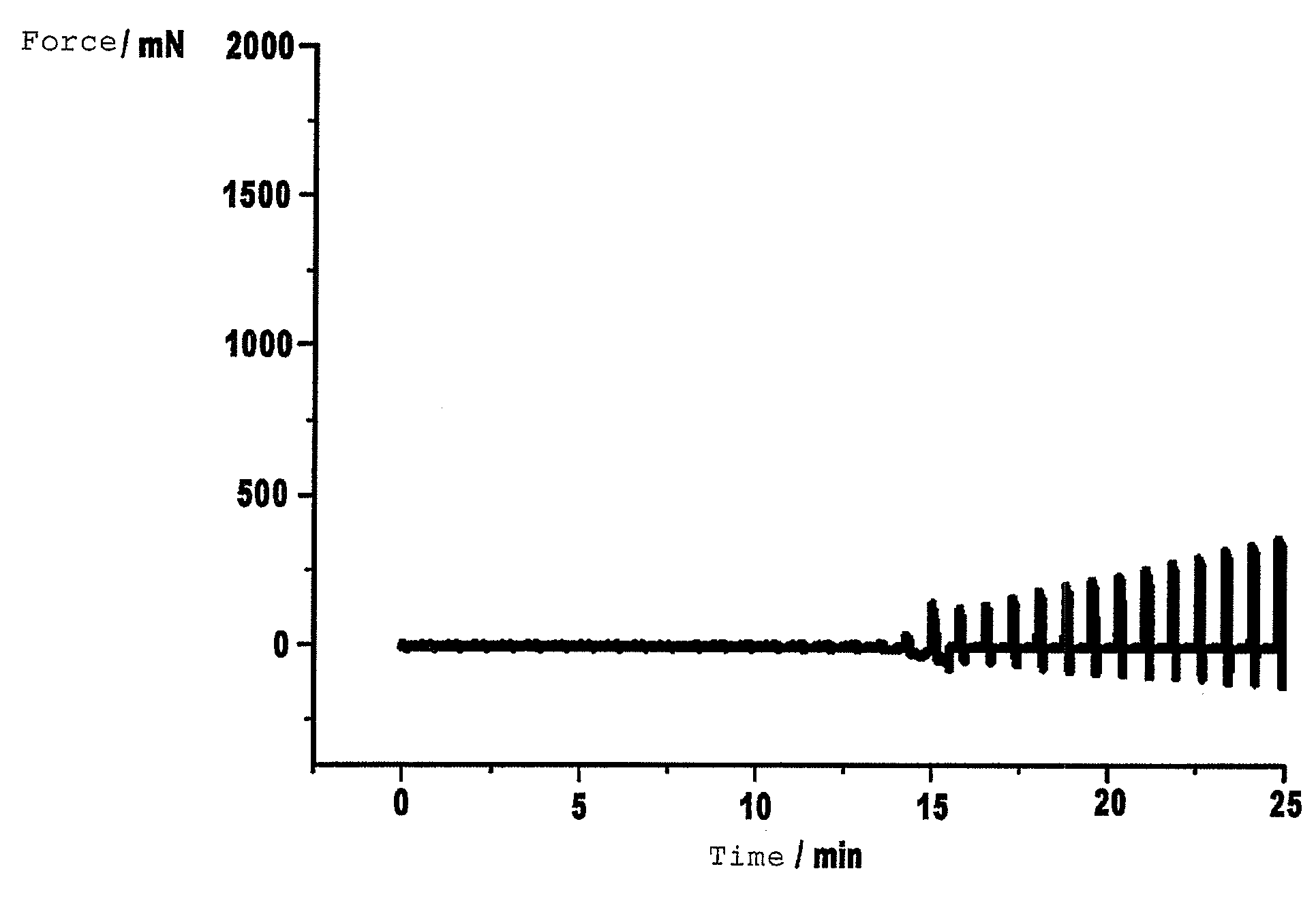 Use of gelatin and a cross-linking agent for producing cross-linking medical glues