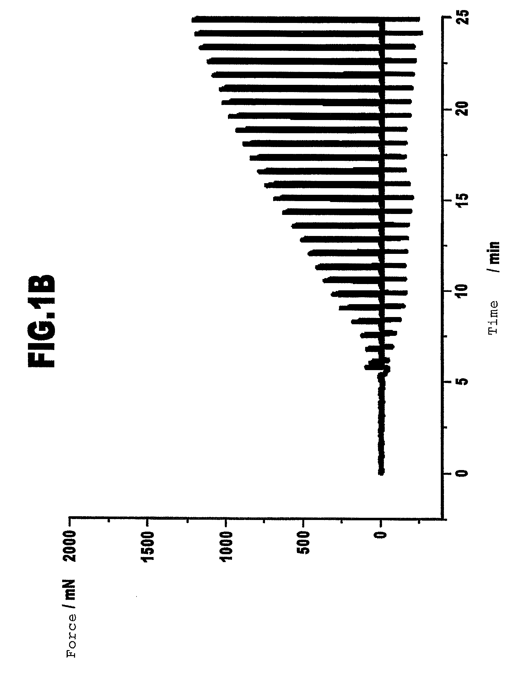 Use of gelatin and a cross-linking agent for producing cross-linking medical glues