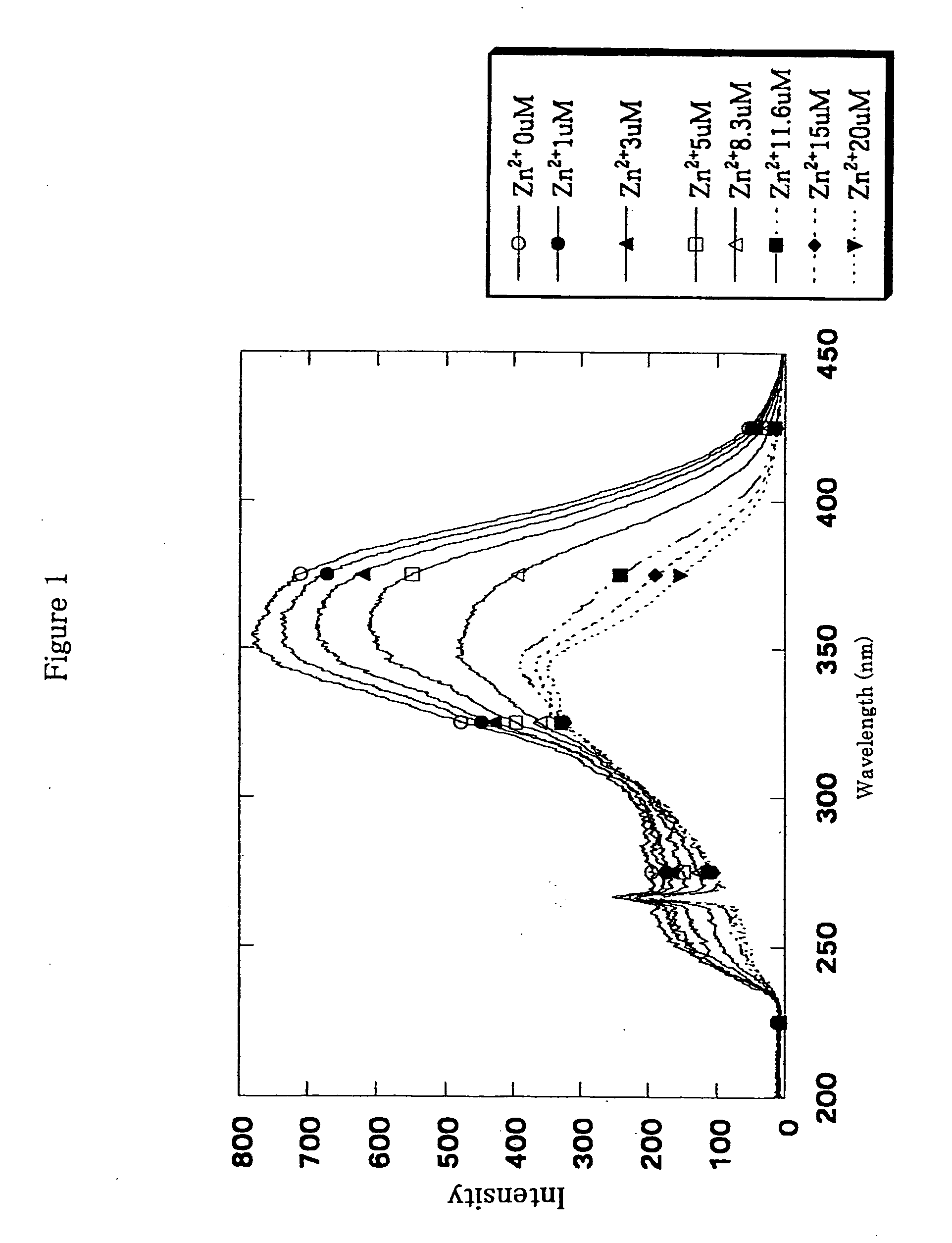 Fluorescent probe for zinc