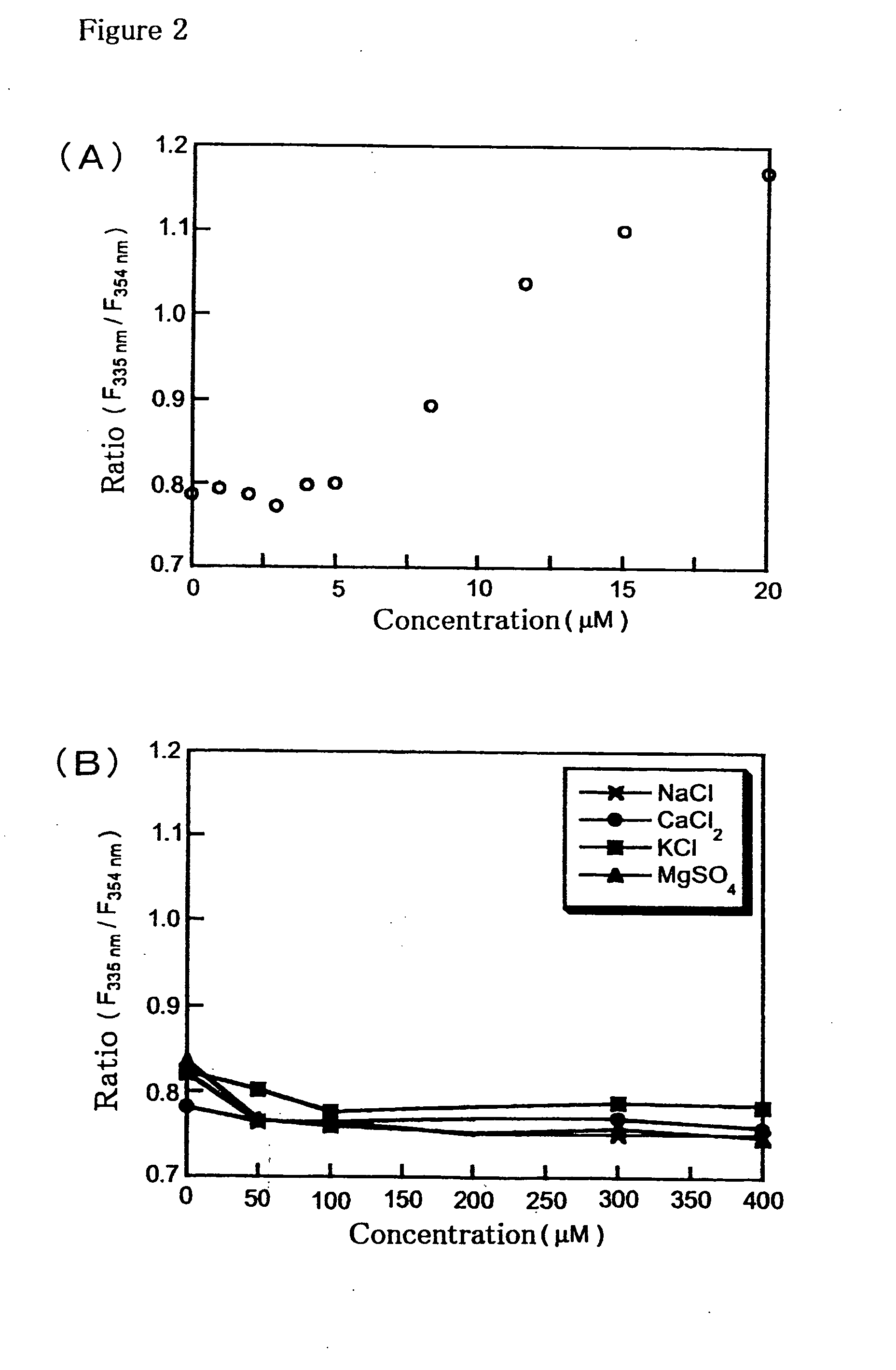 Fluorescent probe for zinc