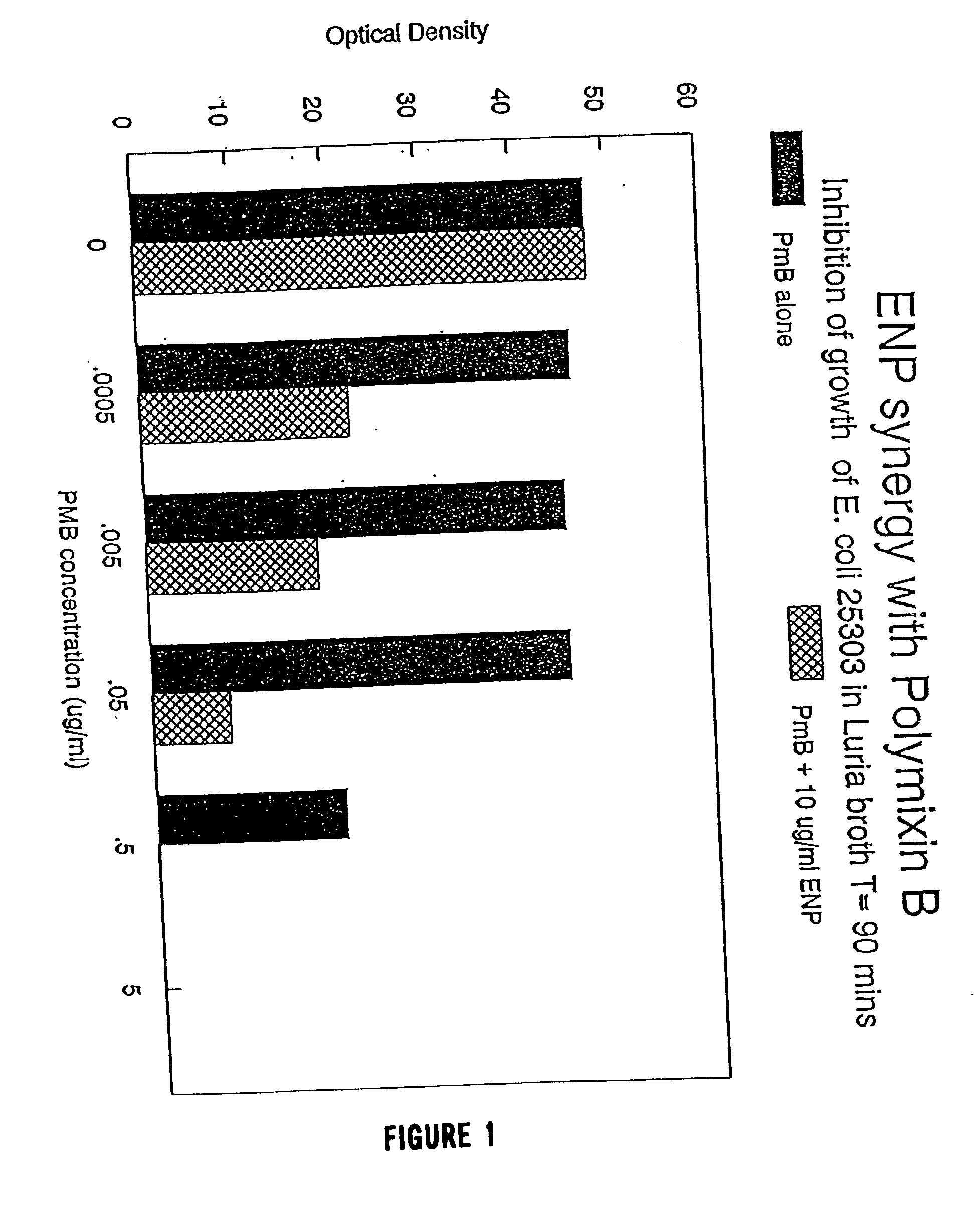 Compositions comprising endotoxin neutralizing protein and derivatives and uses thereof