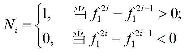 Image steganography analysis method and device