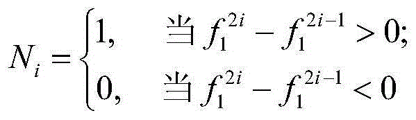 Image steganography analysis method and device