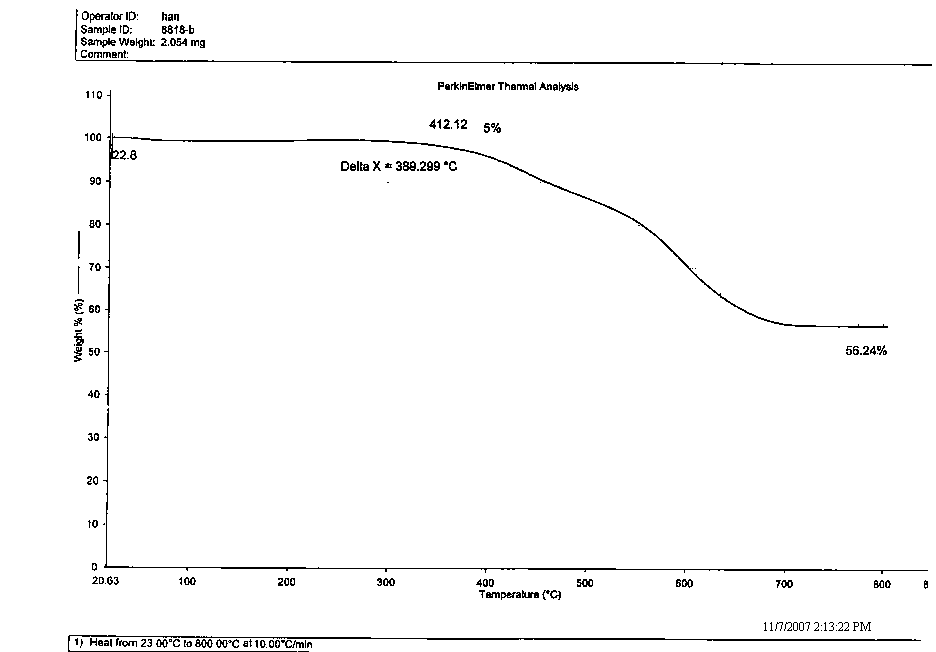 A wear-resistant and high-temperature-resistant polymer composite side bearing wear plate and its production method