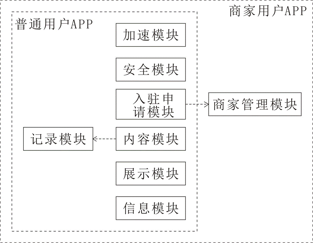 Wi-Fi network system and information push method thereof