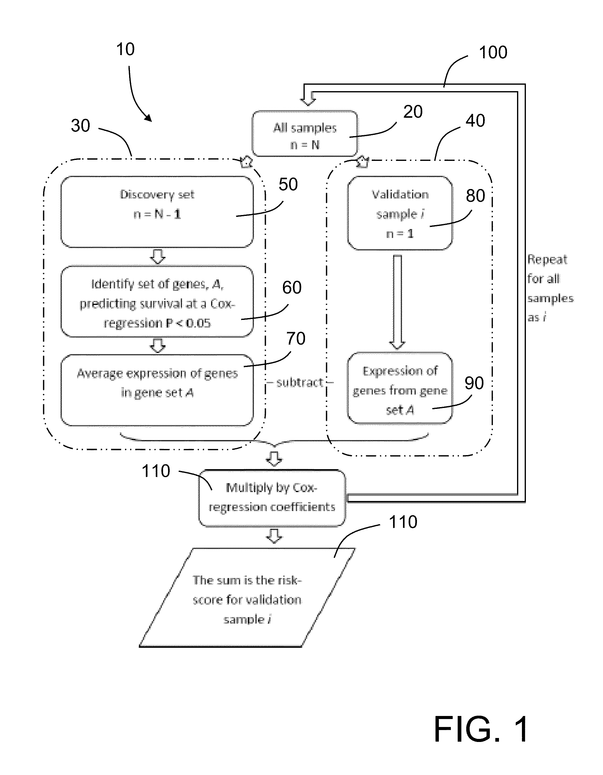 Method and Kit for Performing Profiling of Endarterectomy Patients