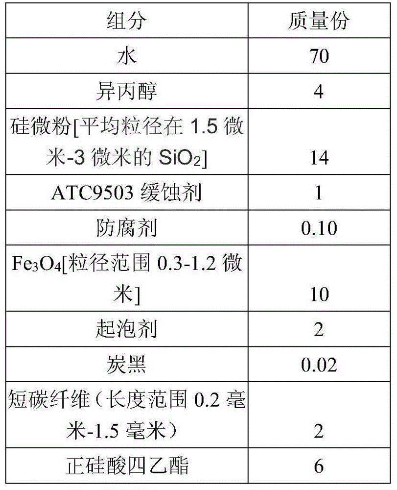 Glass polishing agent