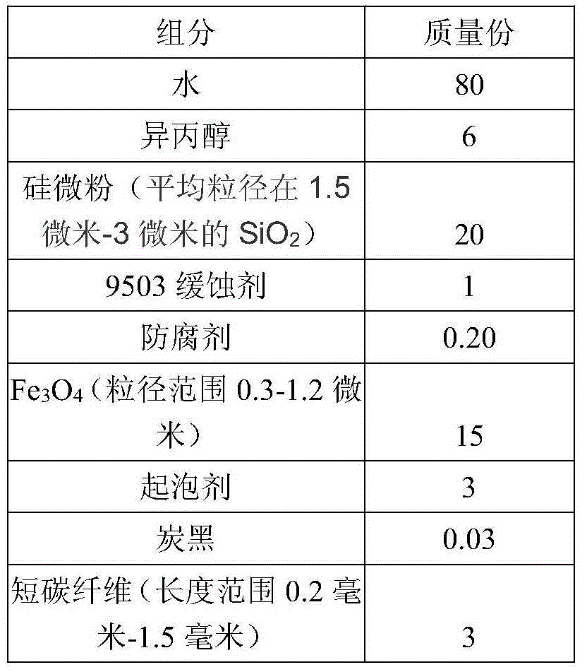 Glass polishing agent