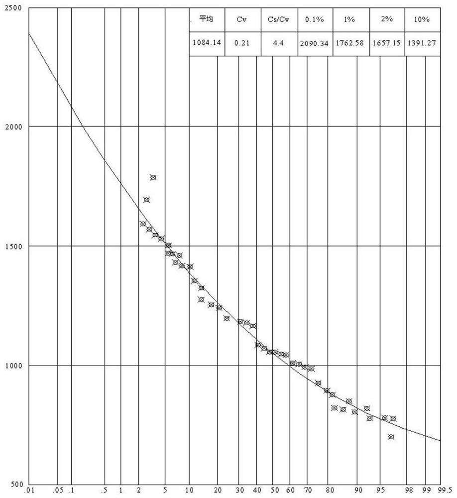 Method for researching split ratio and sewage separation ratio and evolution rule thereof of bifurcated channel