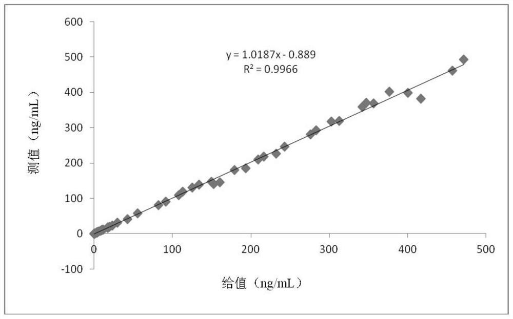 Kit for detecting Golgi protein 73 by magnetic particle chemiluminescence method and preparation method thereof