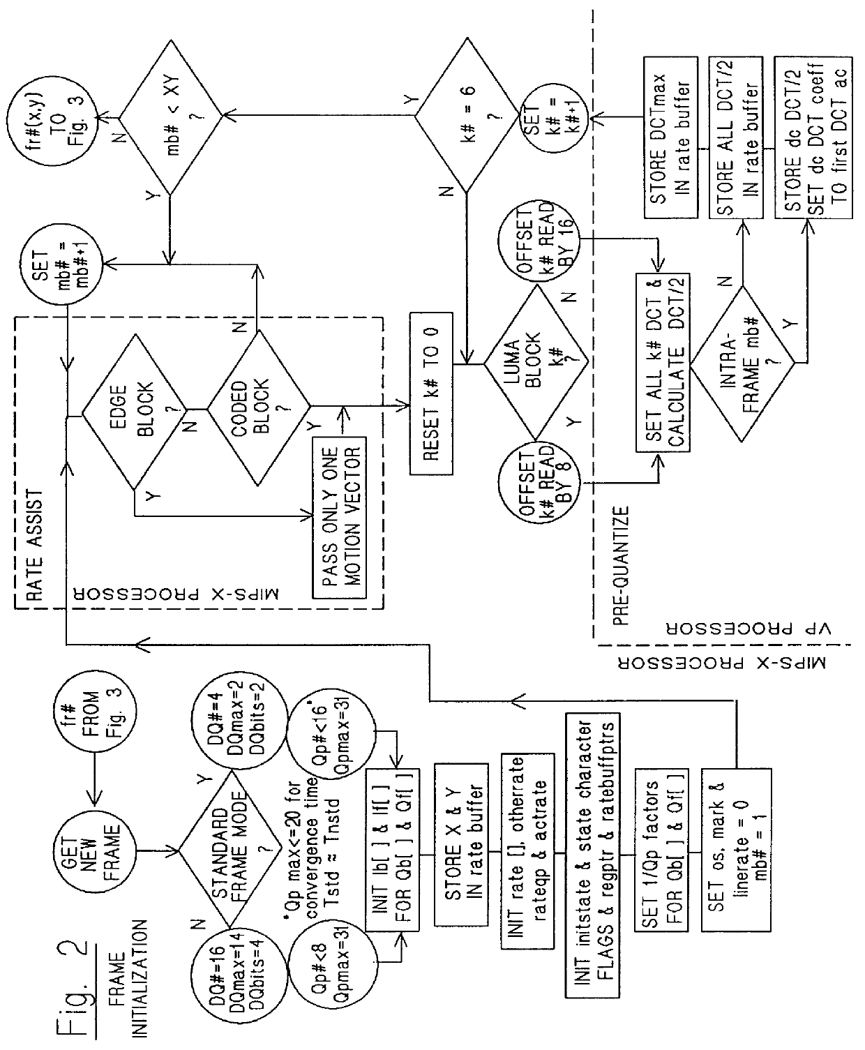 Bit rate coder for differential quantization