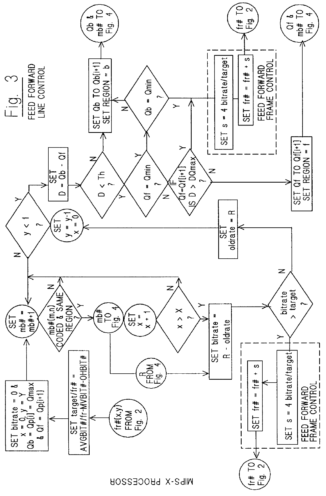 Bit rate coder for differential quantization