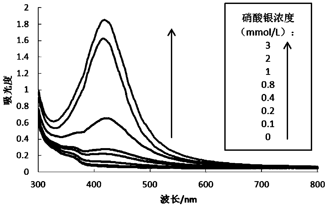 Color developing system for responding to rot smell of meat through color change, and preparation method and application thereof