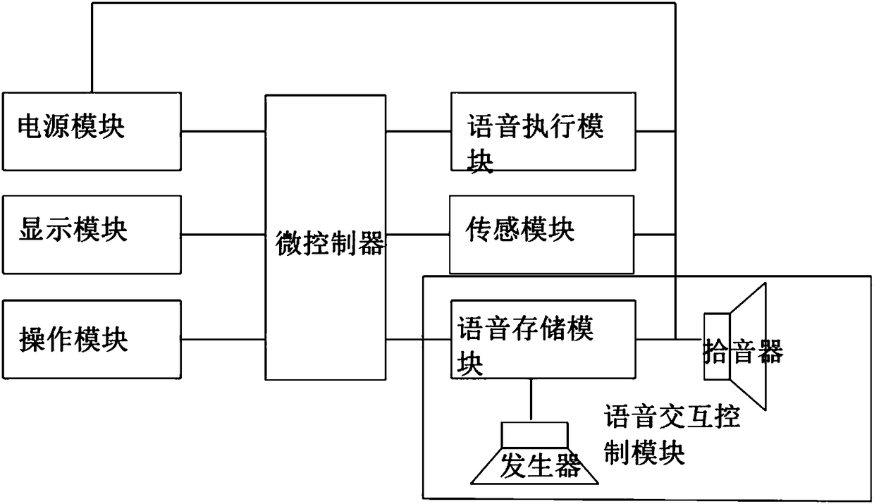 A cooking appliance with voice interaction and voice interaction control method