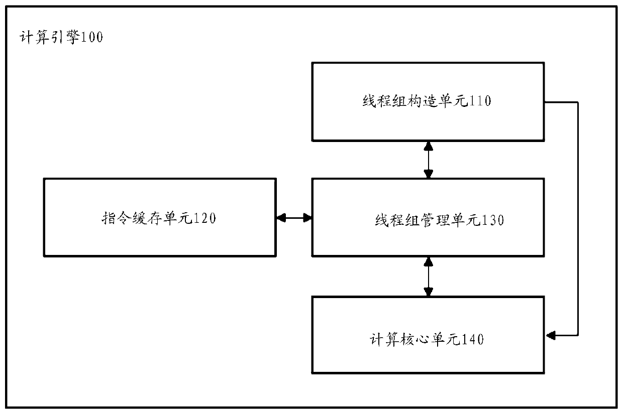 Method of managing register file units