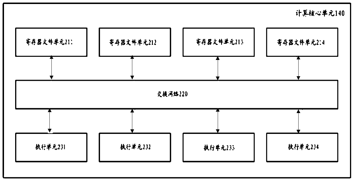 Method of managing register file units