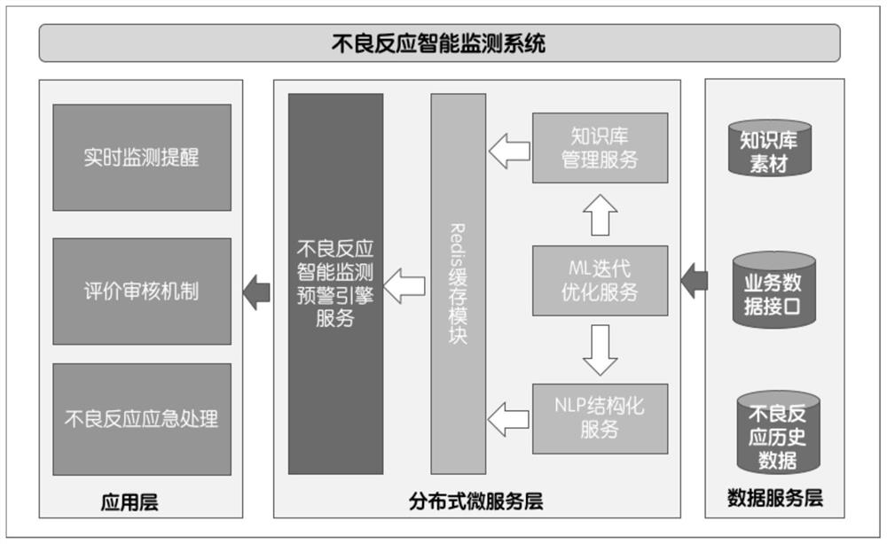 Intelligent monitoring method, device, system and computer equipment for adverse drug reactions