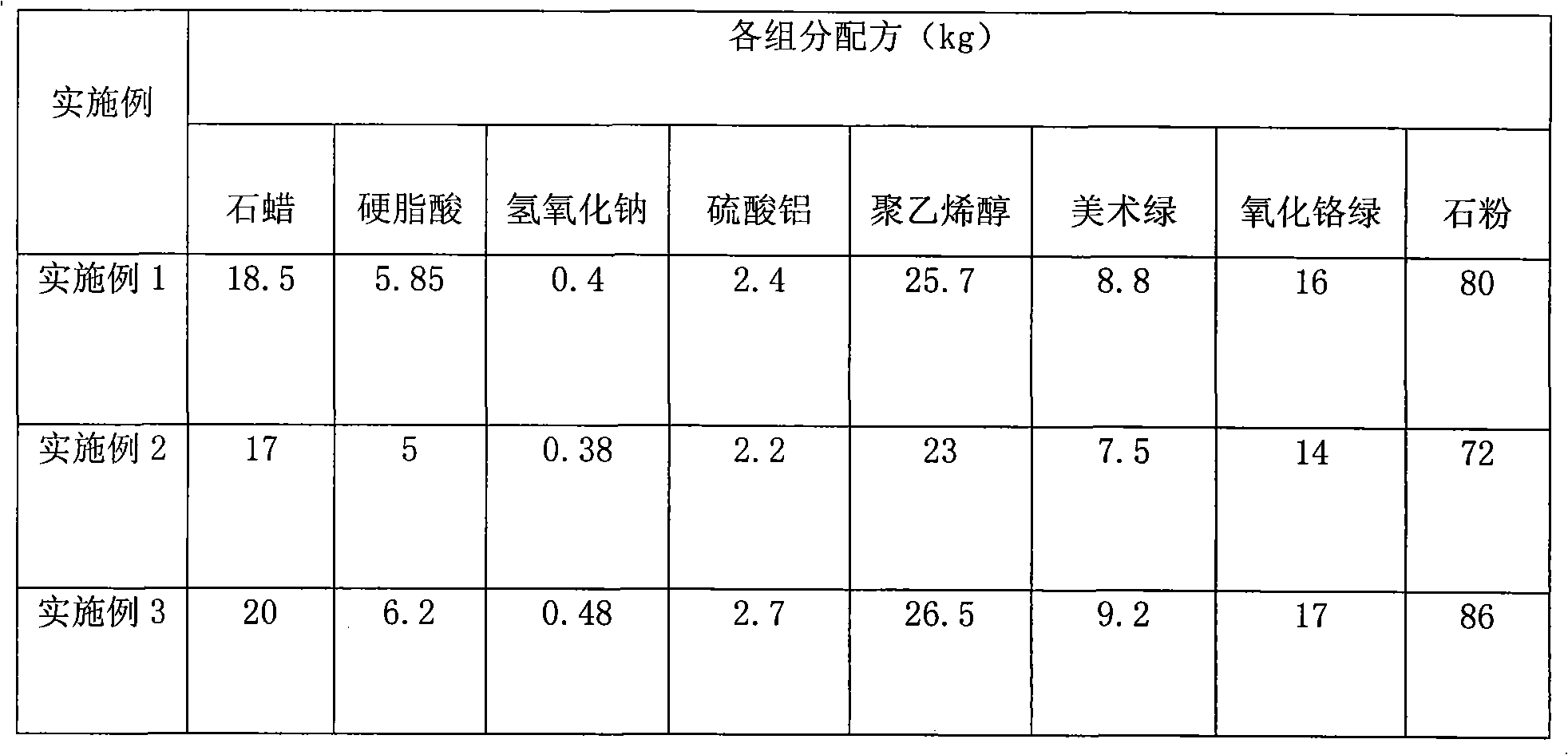 Waterproof agent used for waterproof oil wax cloth