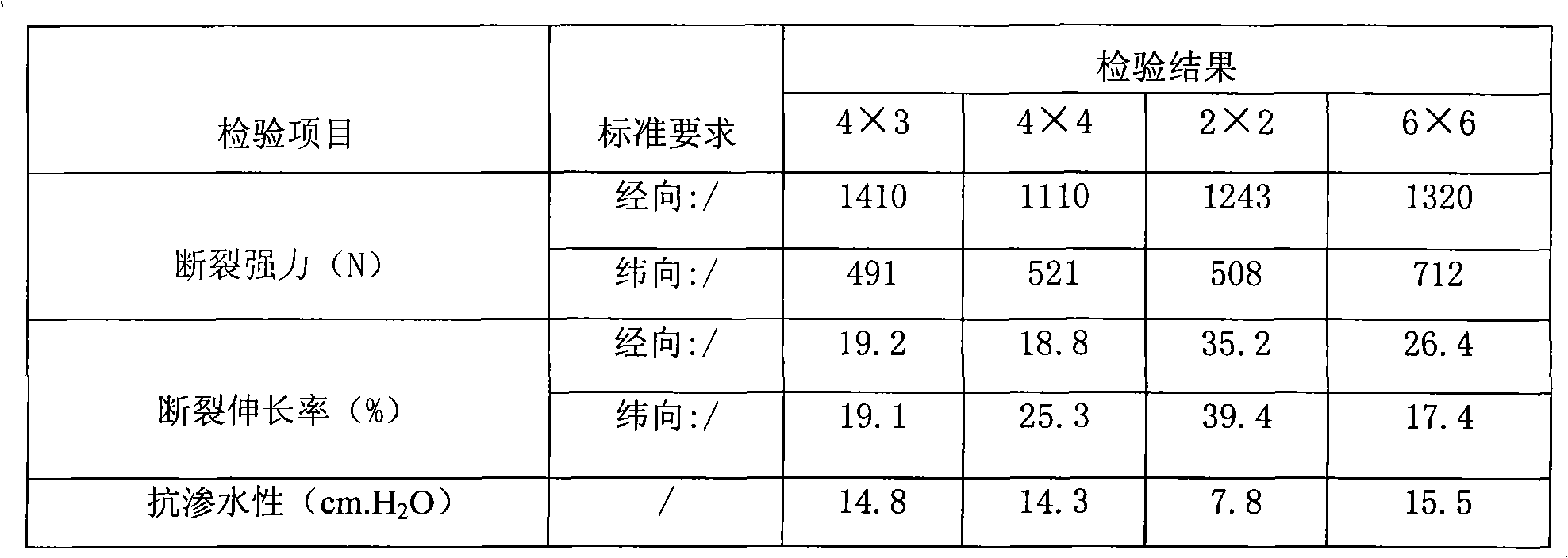 Waterproof agent used for waterproof oil wax cloth