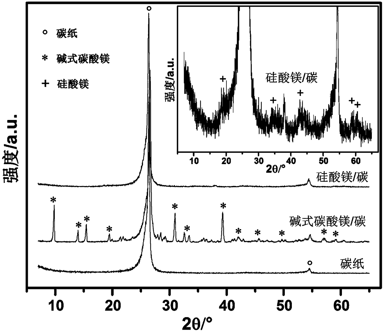 Porous magnesium silicate composite adsorption film and preparation method thereof