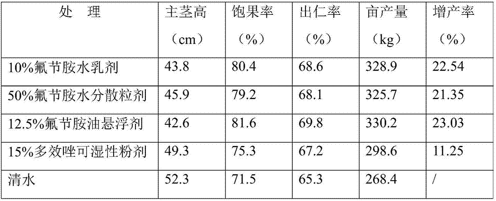 Method for controlling vigorous growth of peanuts