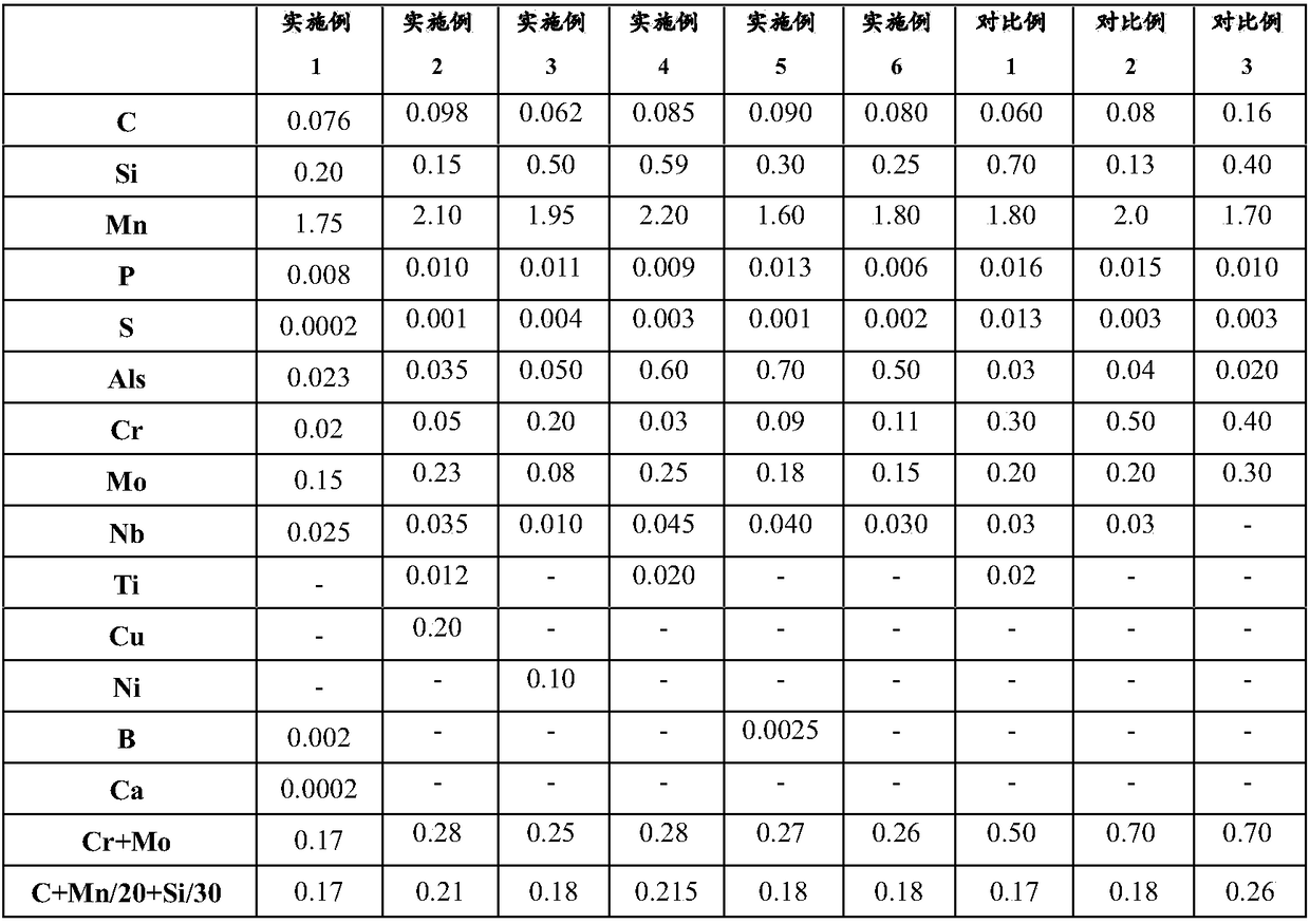 800MPa-grade cold-rolled hot-galvanizing dual-phase steel and production method thereof