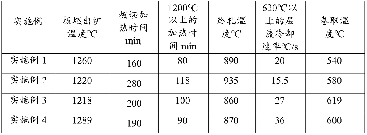 800MPa-grade cold-rolled hot-galvanizing dual-phase steel and production method thereof