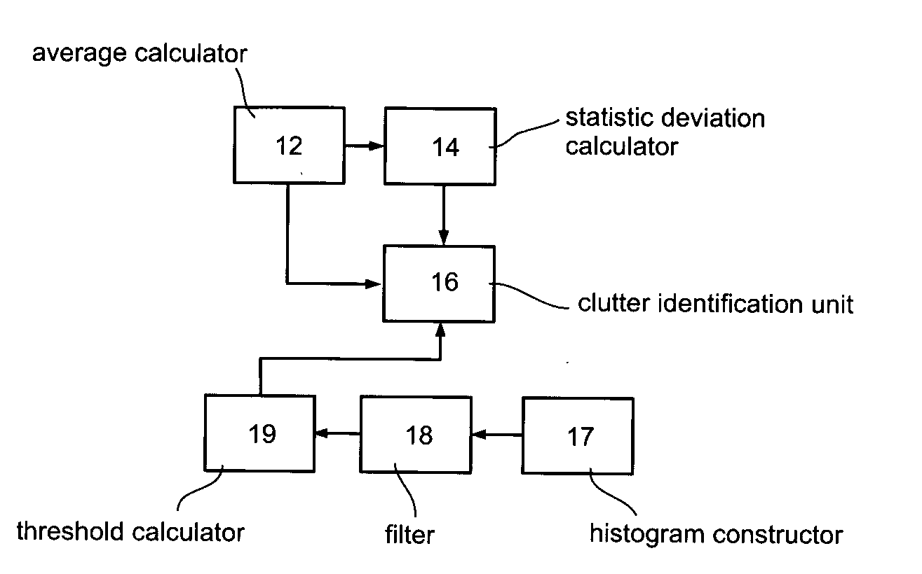 Methods and Apparatus for Analysing Ultrasound Images