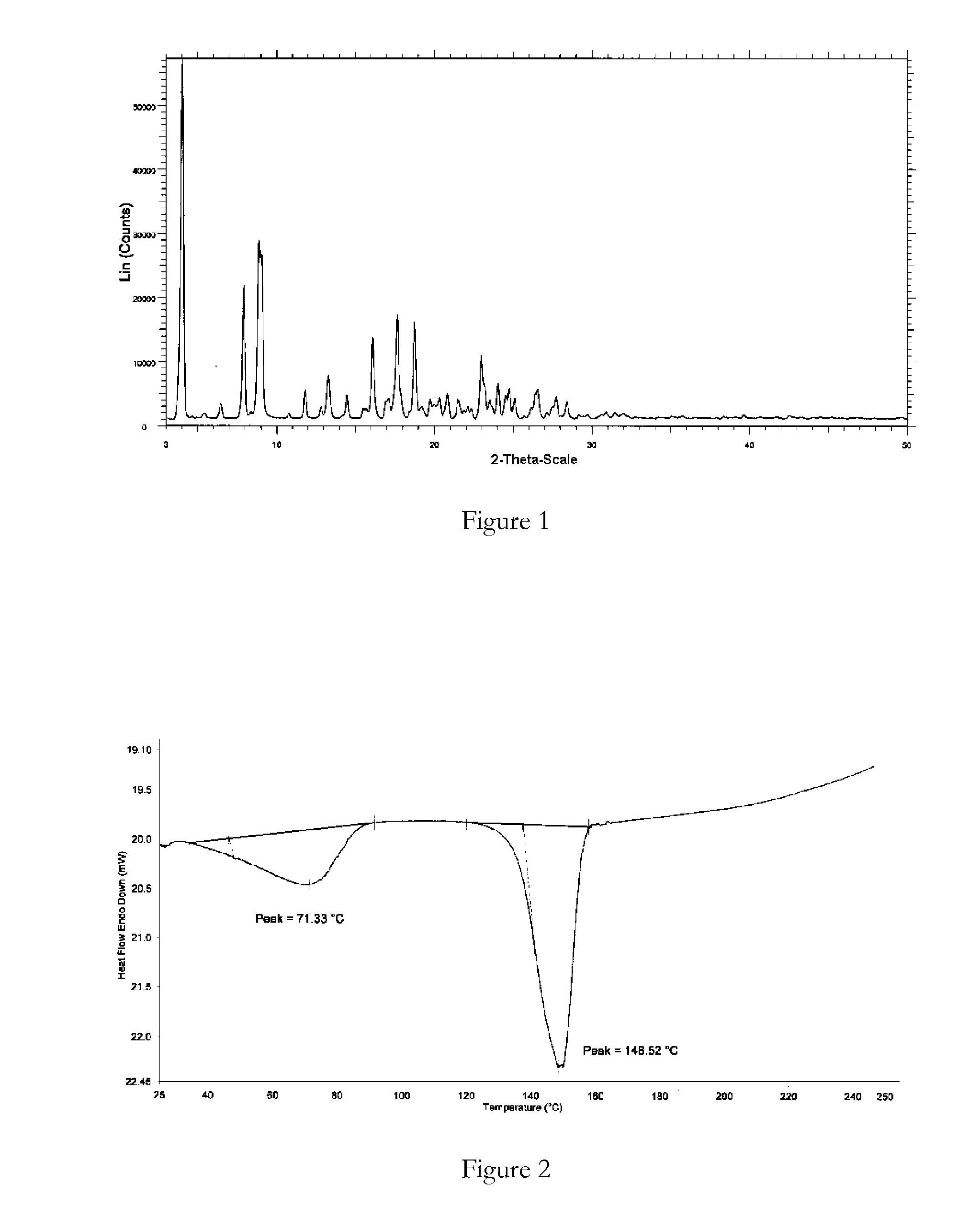 Novel polymorphic forms