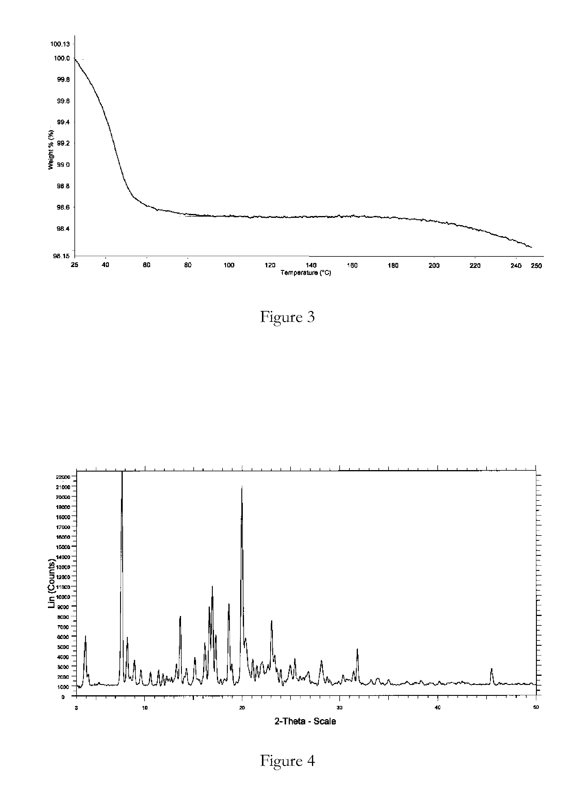 Novel polymorphic forms