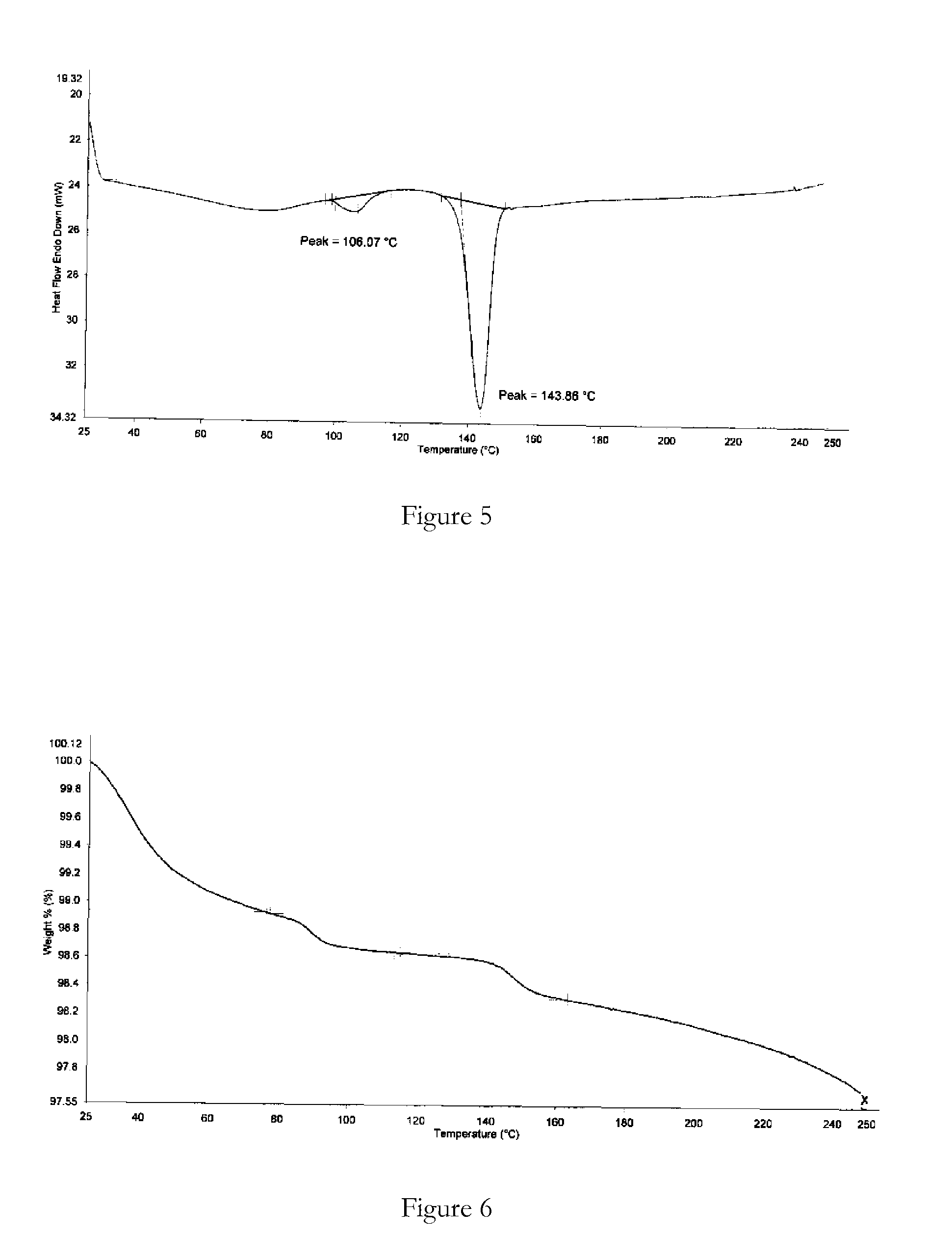 Novel polymorphic forms