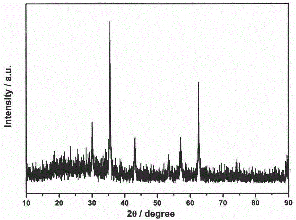 Preparation method of magnesium ferrite nanofiber negative electrode material