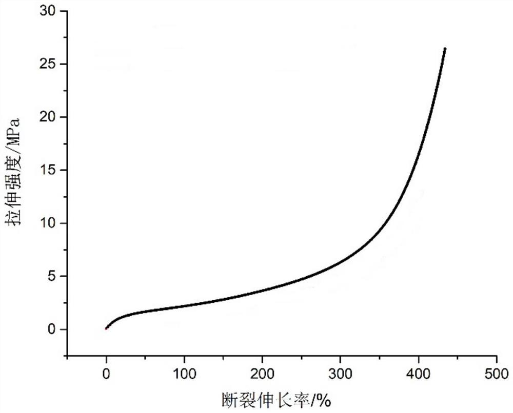 Hydrogenated nitrile rubber reinforcing agent as well as preparation method and application thereof