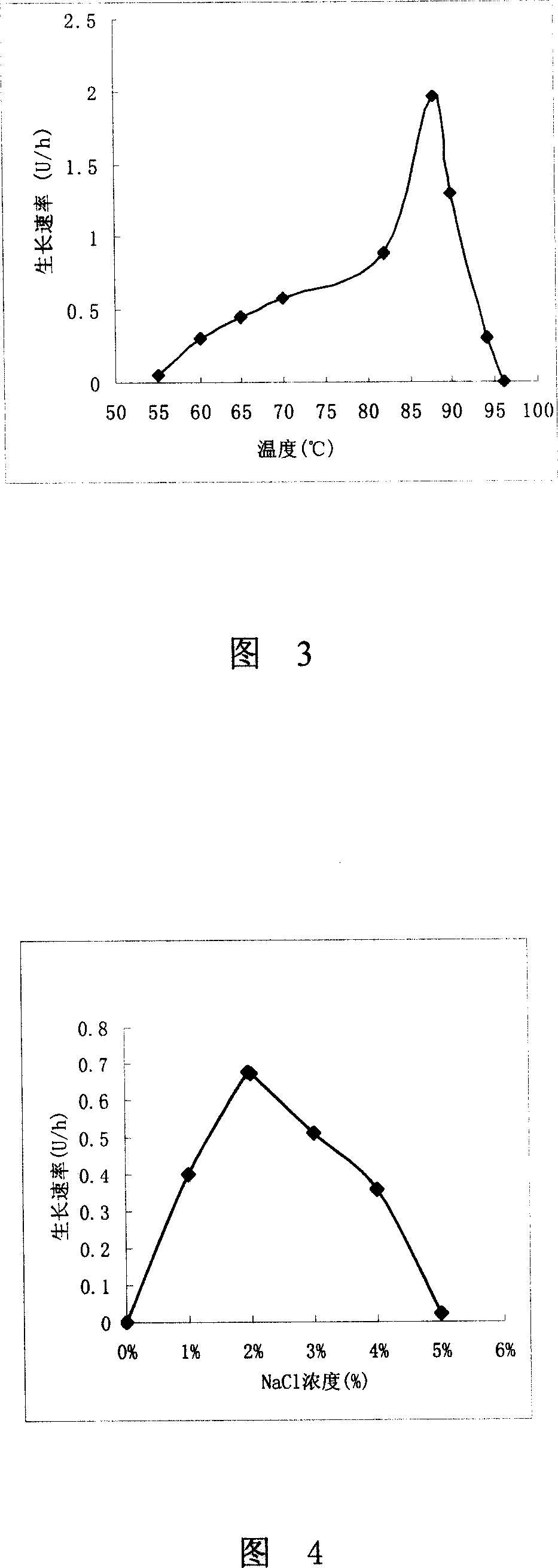 Method for producing high-temperature alpha-amylase by thermococcaceae aeropyrum pernix and product thereof