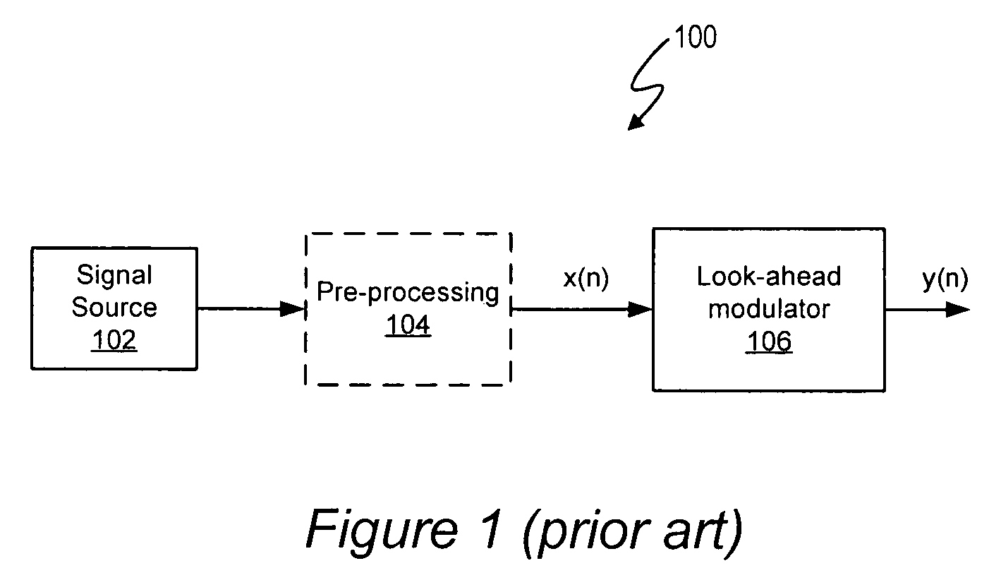 Look-ahead delta sigma modulator having an infinite impulse response filter with multiple look-ahead outputs