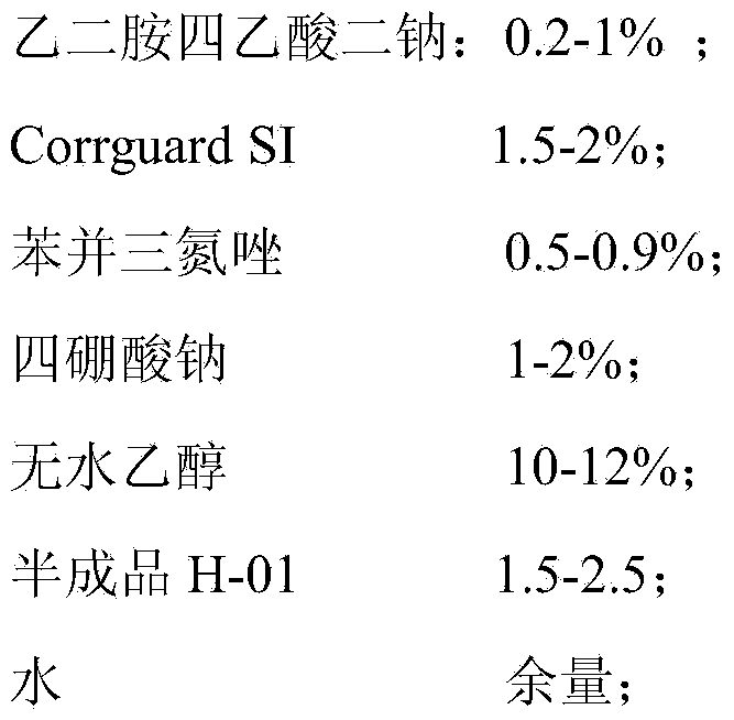 Protective agent for copper and copper alloy and preparation method thereof