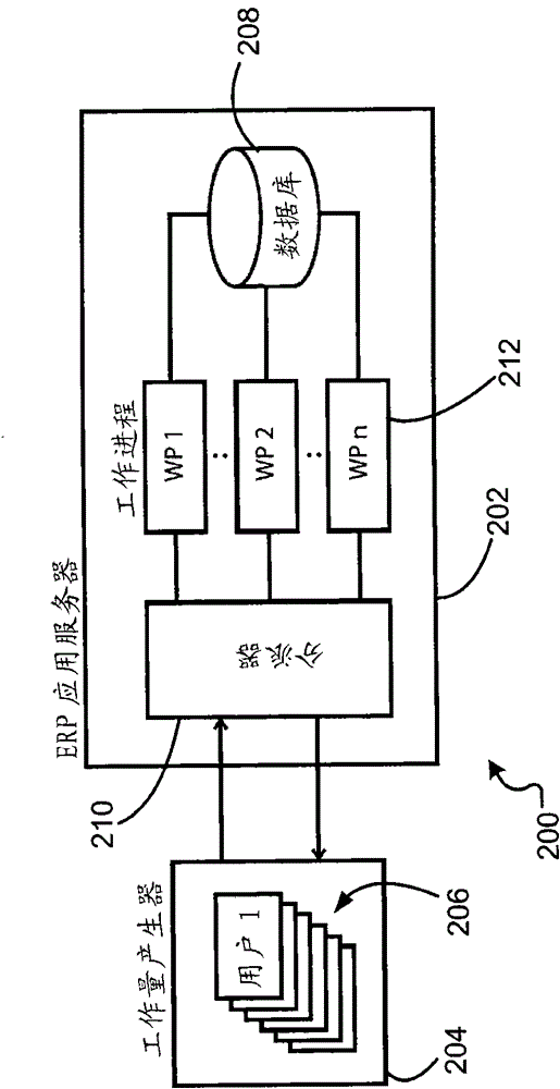 Estimating Service Resource Consumption Based on Response Time