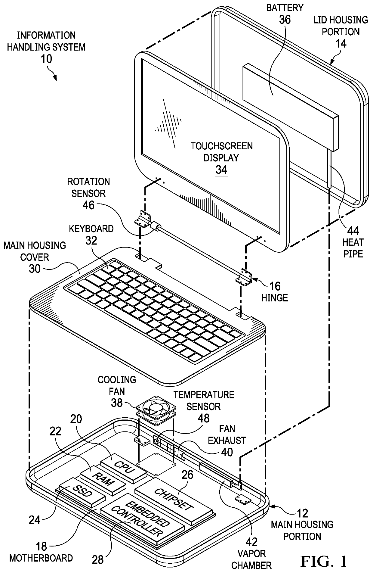 Skin transition thermal control for convertible information handling systems