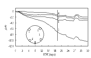 Evaluation method for cracking resistance of cement-based material