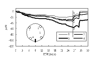 Evaluation method for cracking resistance of cement-based material