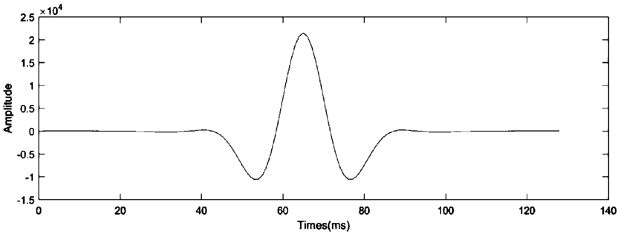 Bayesian seismic inversion method based on [tau] distribution