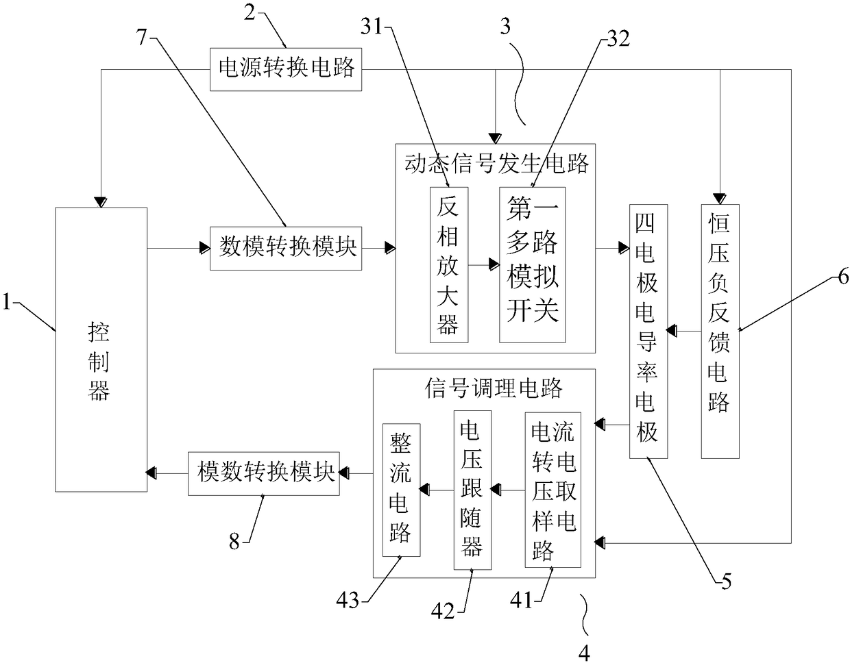 Groundwater four-electrode conductivity monitoring instrument in dynamic bipolar pulse method and method