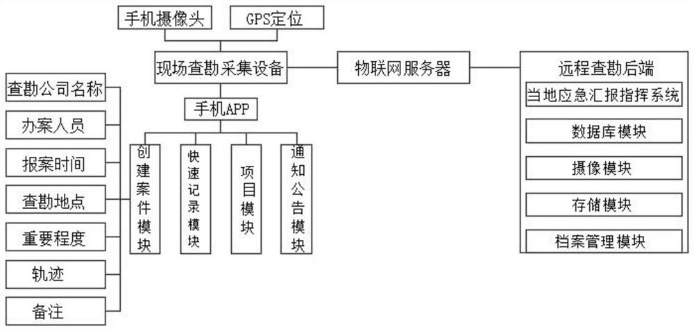 Intelligent survey method and system based on wind survey software