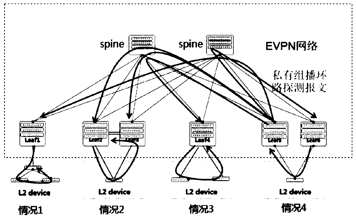 Loop detection method and device